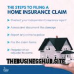 Property Insurance Your Final Info by businesshub.site 2025