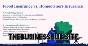 Property Insurance Your Final Info by businesshub.site 2025